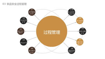 餐飲企業(yè)食品安全管理的核心策略與實踐