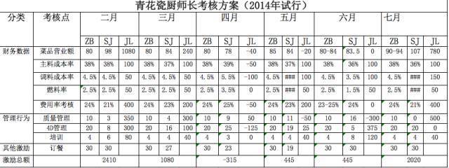 餐飲老板別慌！三招破解生意差、招人難、管理難困局